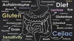 Celiac and Gluten Allergy Profile