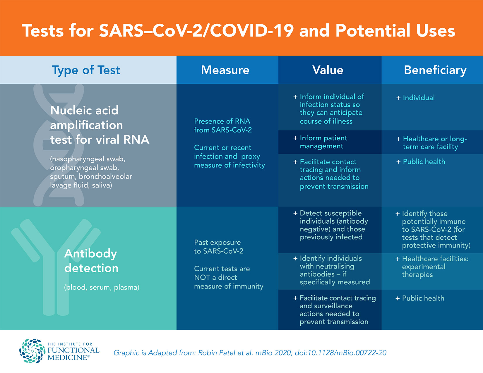 Private Covid Test - Rapid Antigen, PCR, lamp covid test